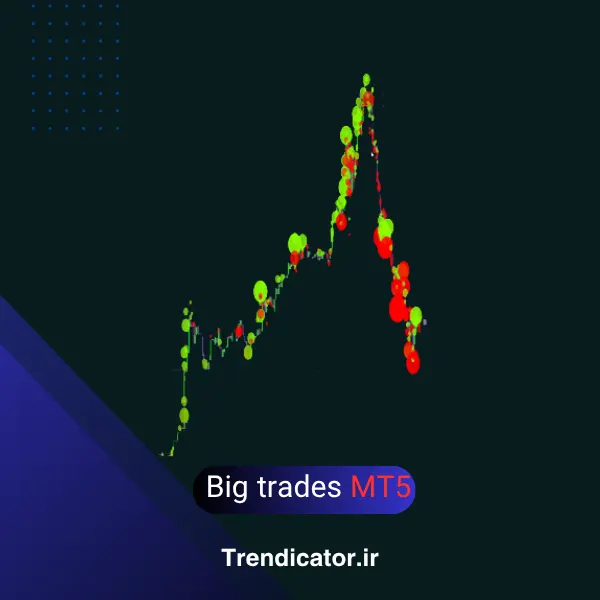 اندیکاتور Big Trades