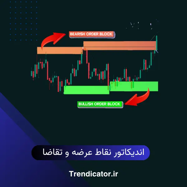 اندیکاتور نقاط عرضه و تقاضا 