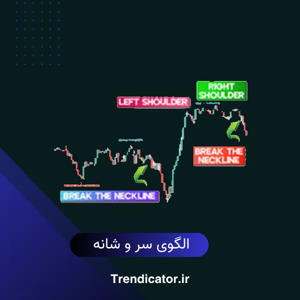 اندیکاتور الگوی سر و شانه