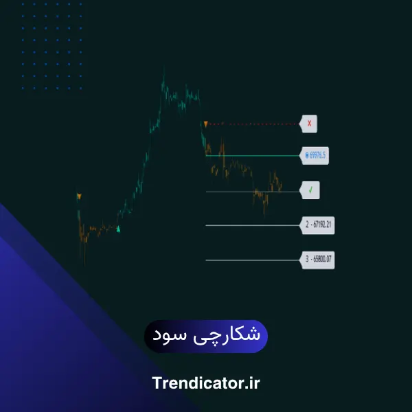 اندیکاتور شکارچی سود