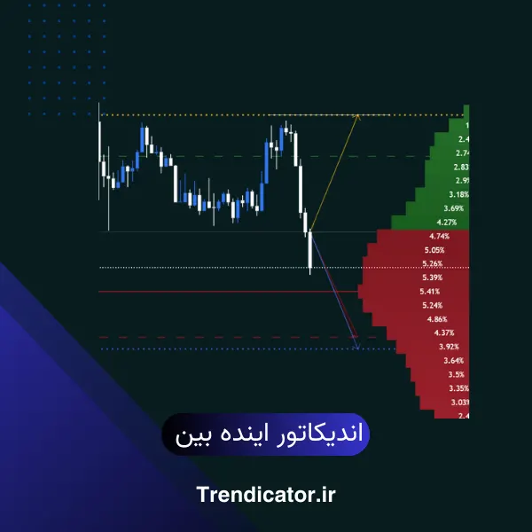 اندیکاتور اینده بین