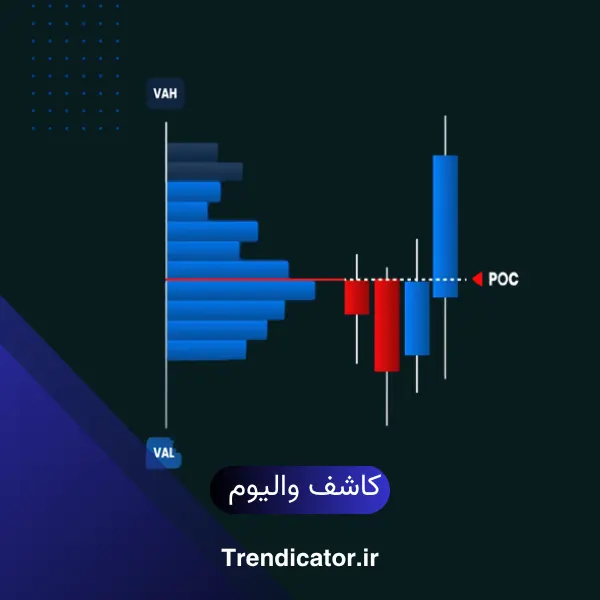 اندیکاتور کاشف والیوم 