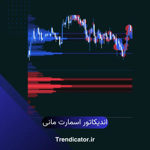 اندیکاتور اسمارت مانی
