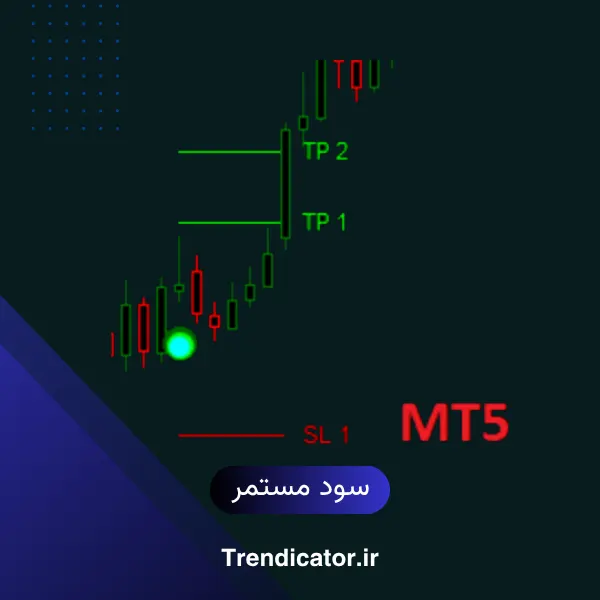اندیکاتور سود مستمر