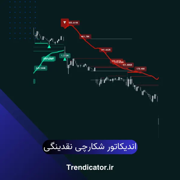 اندیکاتور شکارچی نقدینگی