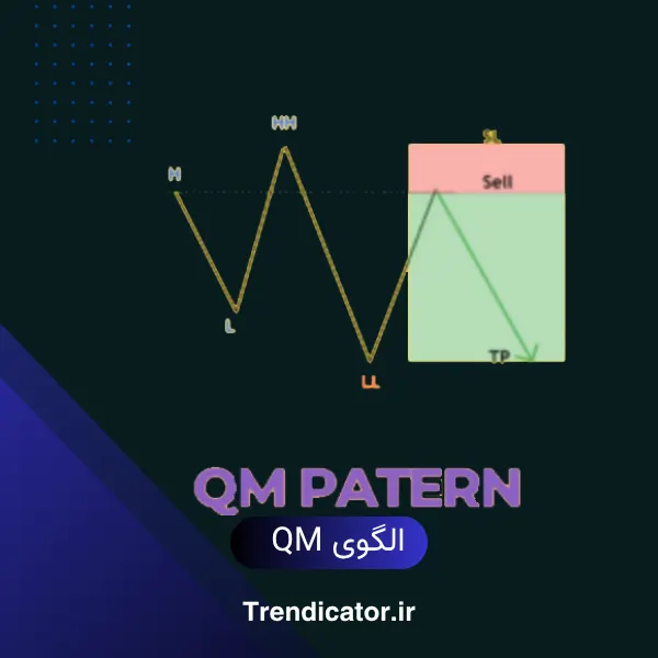 اندیکاتور الگوی QM