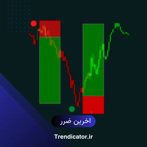 اندیکاتور اخرین ضرر