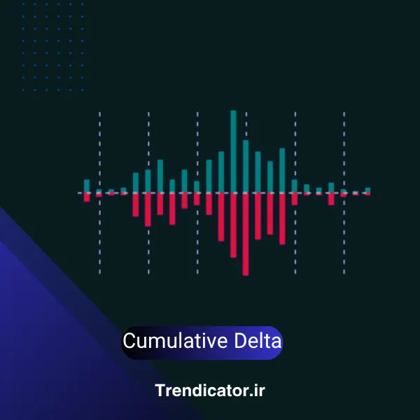 اندیکاتور Cumulative Delta