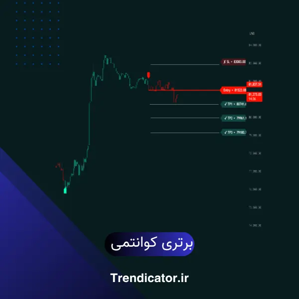اندیکاتور برتری کوانتمی
