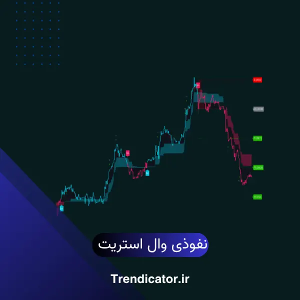 اندیکاتور نفوذی وال استریت 